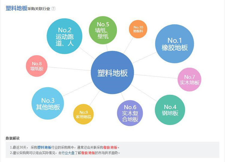 产品标题优化方法技巧 1688店铺标题SEO优化