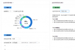 阿里向商家提供免费品质服务：全年最低价不以牺牲品质为代价