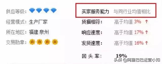 1688店铺运营每天要做什么?超详细工作清单!