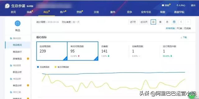 1688店铺运营每天要做什么?超详细工作清单!