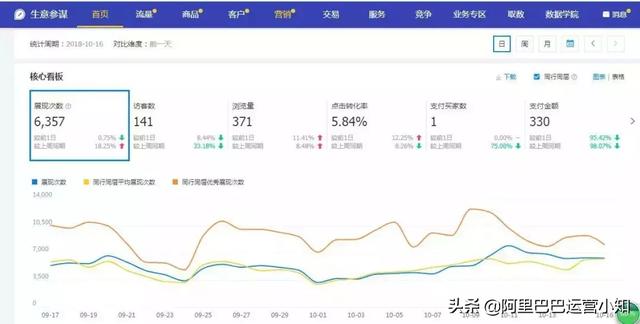 1688店铺运营每天要做什么?超详细工作清单!