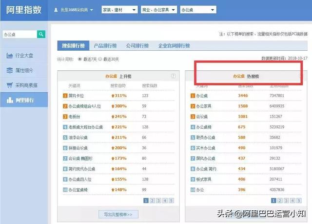 1688店铺运营每天要做什么?超详细工作清单!