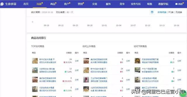 1688店铺运营每天要做什么?超详细工作清单!