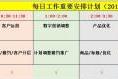 阿里5A店铺每日必做的运营工作节要—实操新时机！