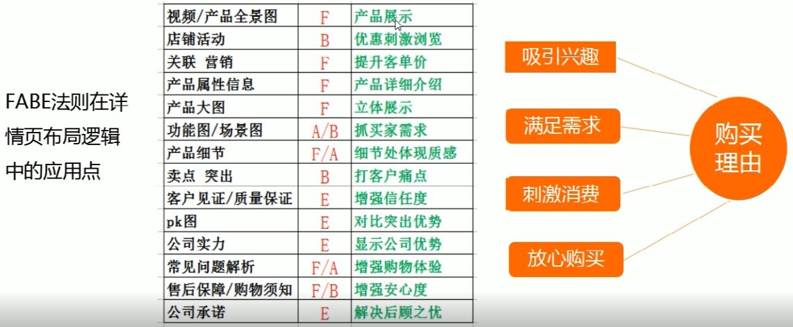 提升支付转化率之商品详情优化秘籍