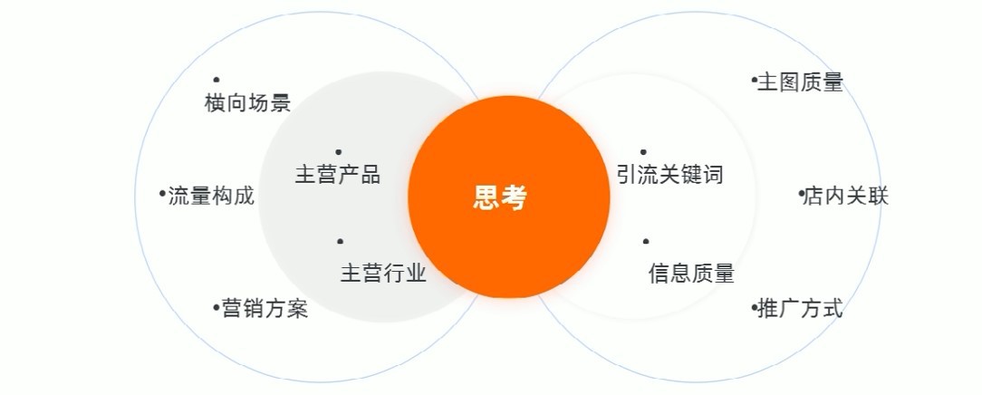 阿里巴巴代运营无访问商品分析优化秘籍