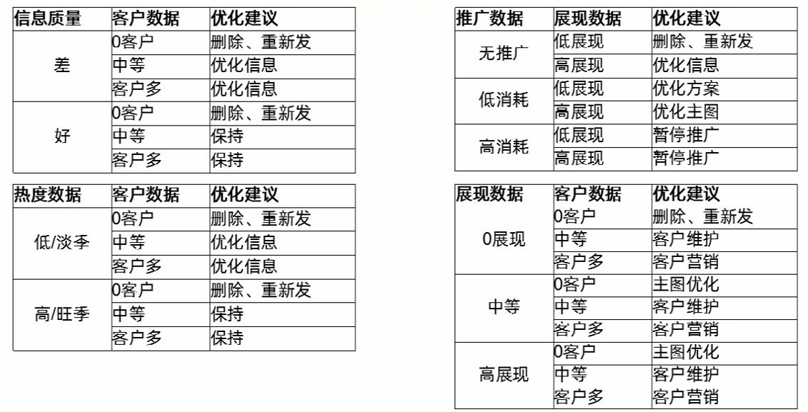 阿里巴巴代运营无访问商品分析优化秘籍