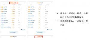 阿里巴巴批发网运营技巧之如何建立自己的关键词库