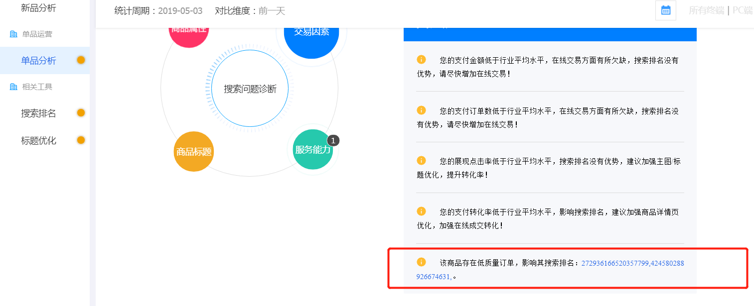 1688商品诊断出低质量订单是怎么回事，有什么解决方法吗？