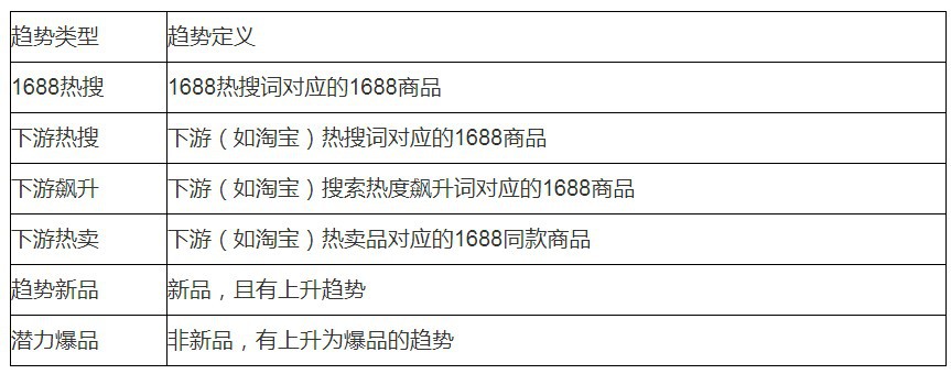 1688店铺中的潜力商品，商品力的提升技巧